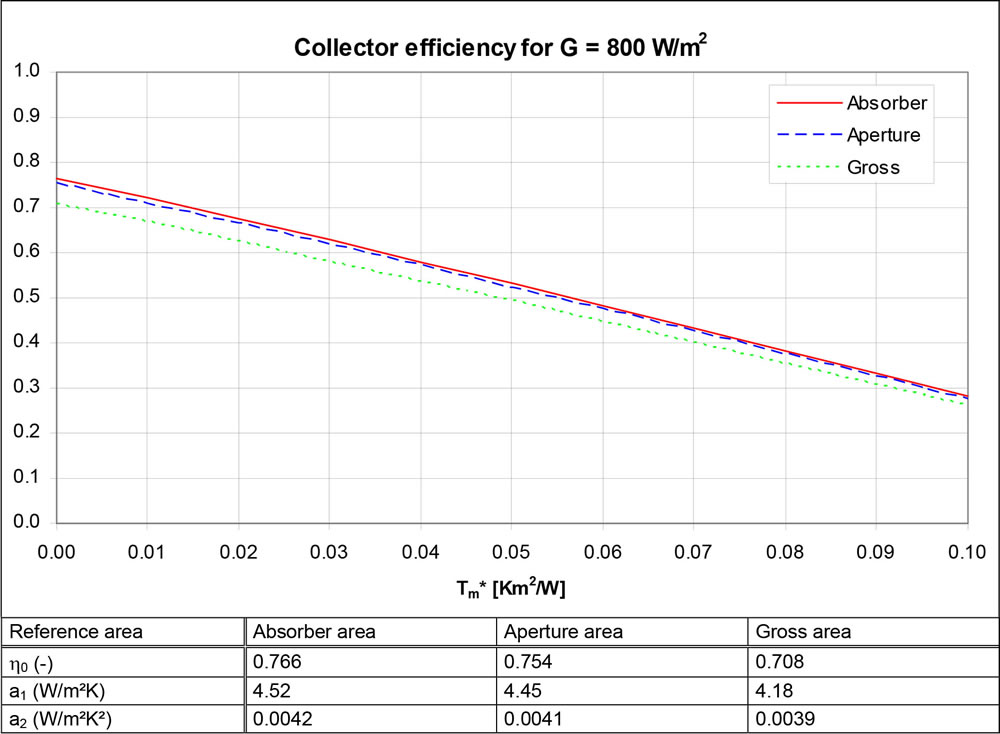 UniPlate efficiency