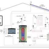 UniQube Drain Back Reservoir Schematic Installation